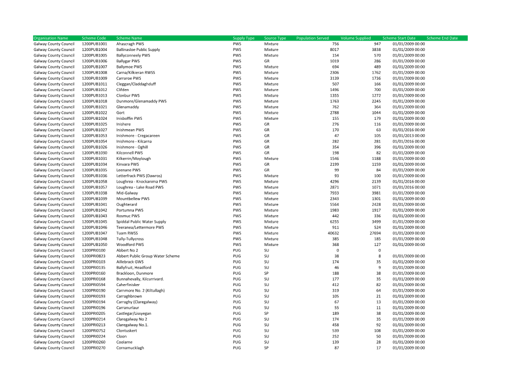 Galway County Scheme Details 2019.Xlsx