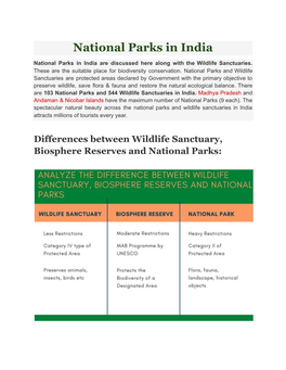 National Park & Wildlife Sanctuaries