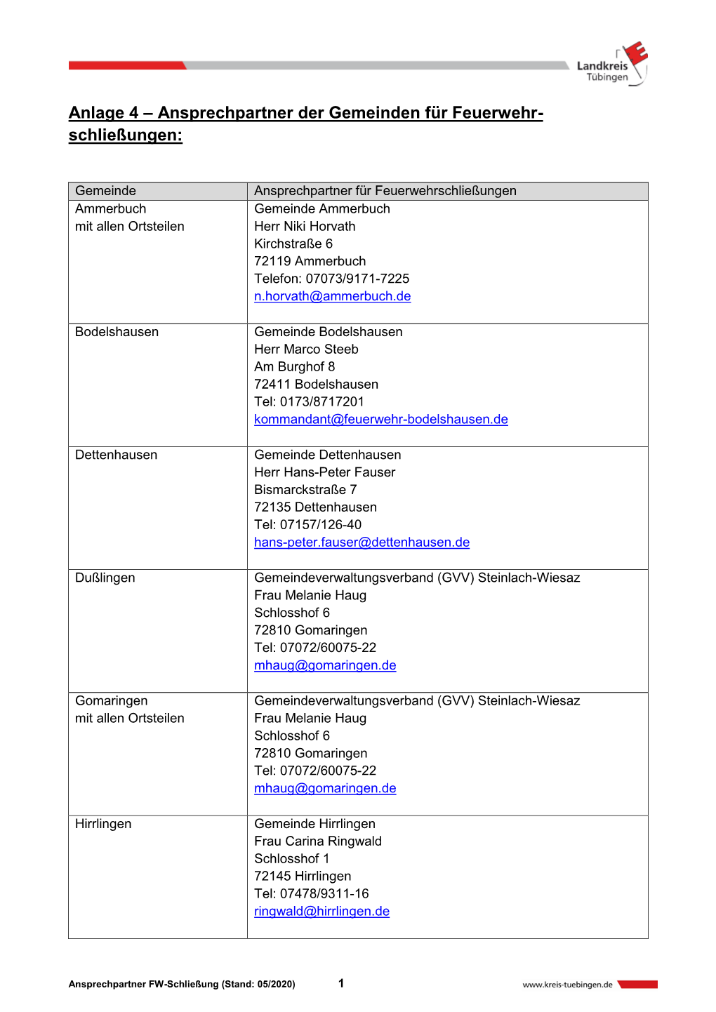 Anlage 4 – Ansprechpartner Der Gemeinden Für Feuerwehr- Schließungen