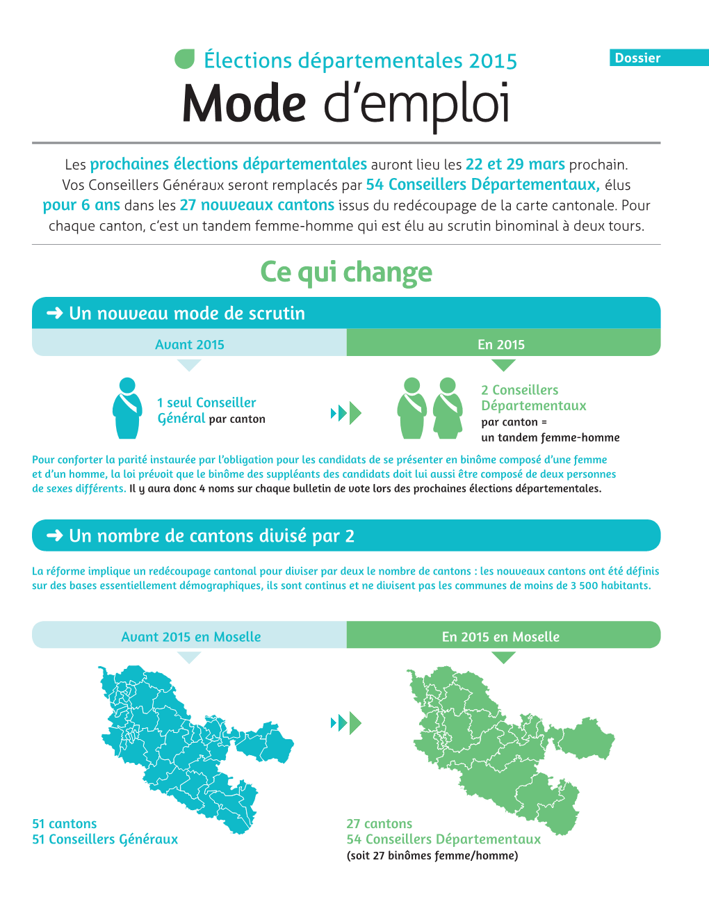 Élections Départementales 2015 Dossier Mode D’Emploi