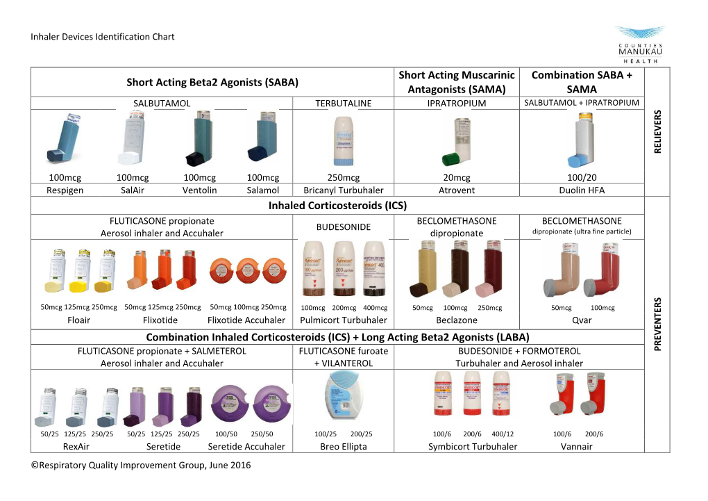 Combination SABA + SAMA Inhaled Corticosteroi