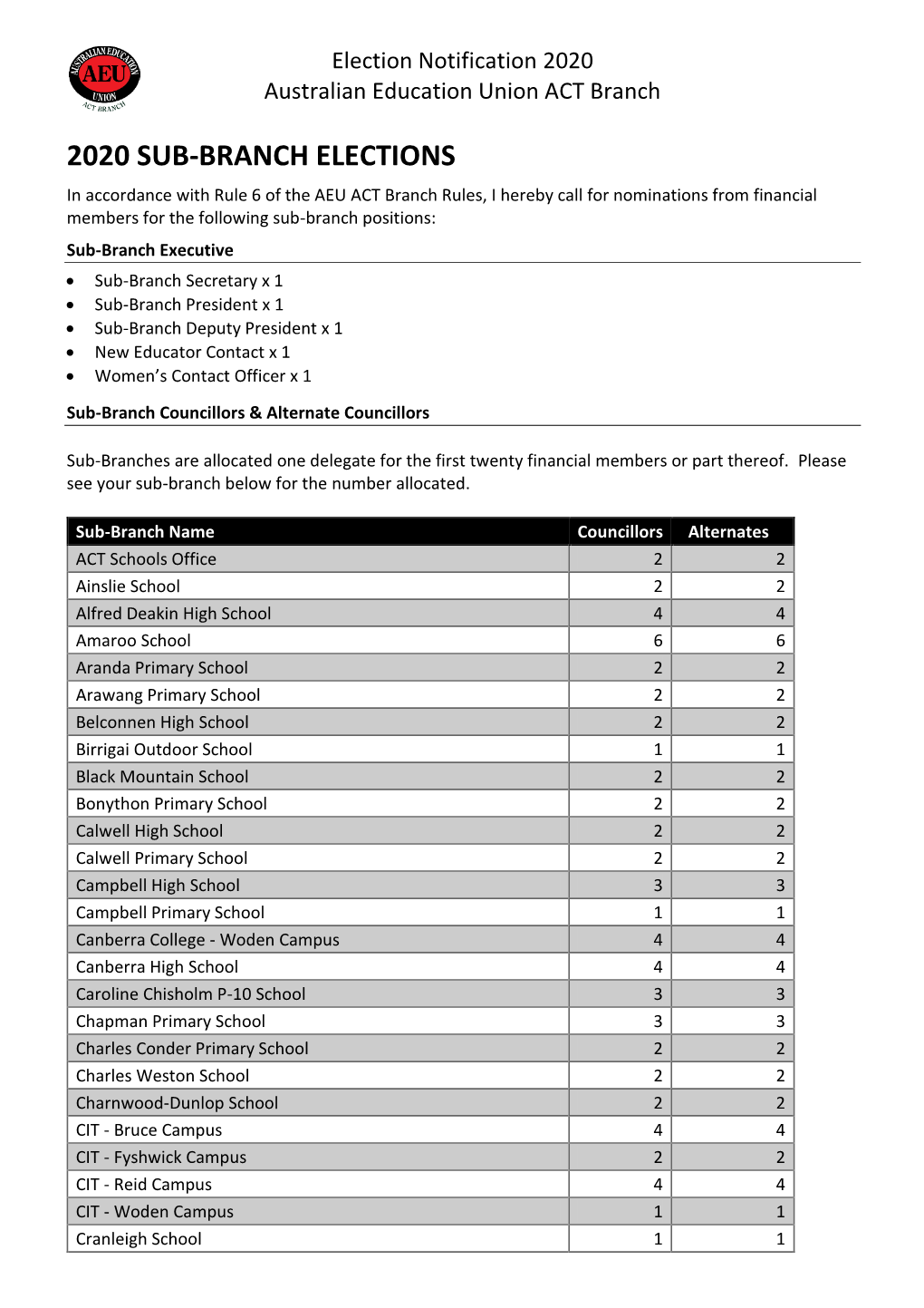 Australian Education Union – ACT Branch