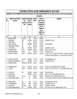 Draft Seniority Inspector 2012