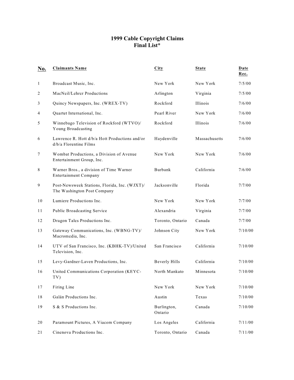 1999 Cable Copyright Claims Final List* No. Claimants Name