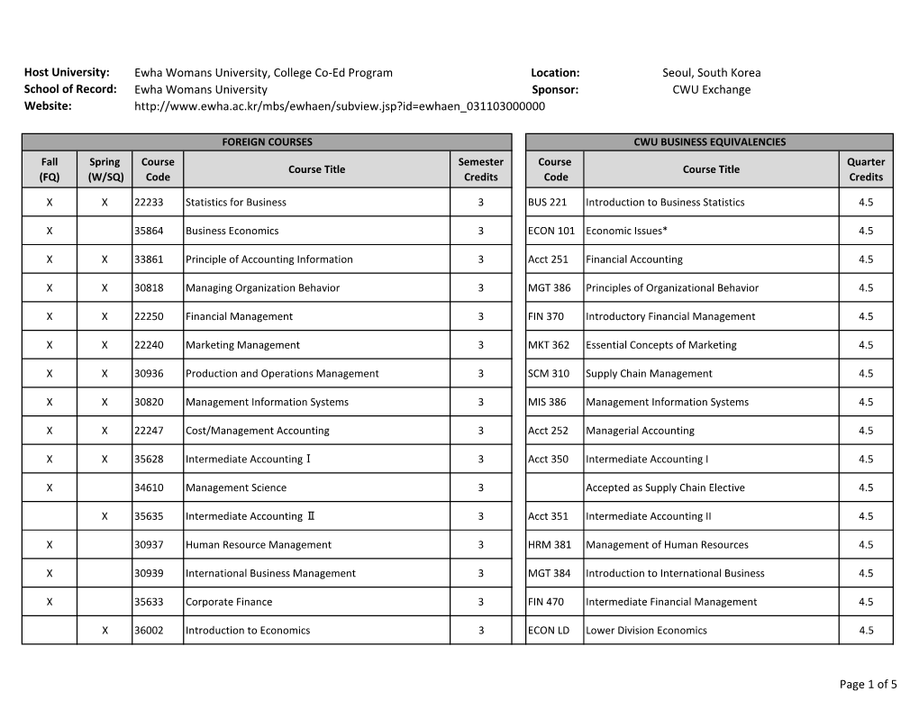 Page 1 of 5 Ewha Womans University, College Co-Ed Program Location: Seoul, South Korea Ewha Womans University Sponsor: CWU Excha