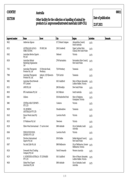 Products (Ie Unprocessed/Untreated Mater