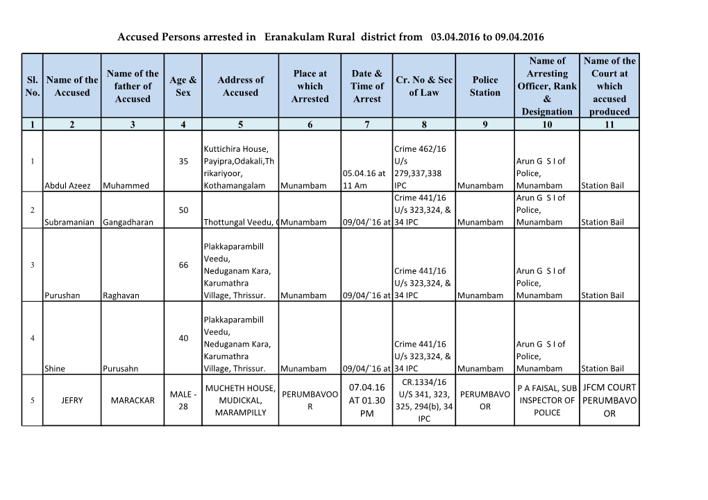 Accused Persons Arrested in Eranakulam Rural District from 03.04.2016 to 09.04.2016