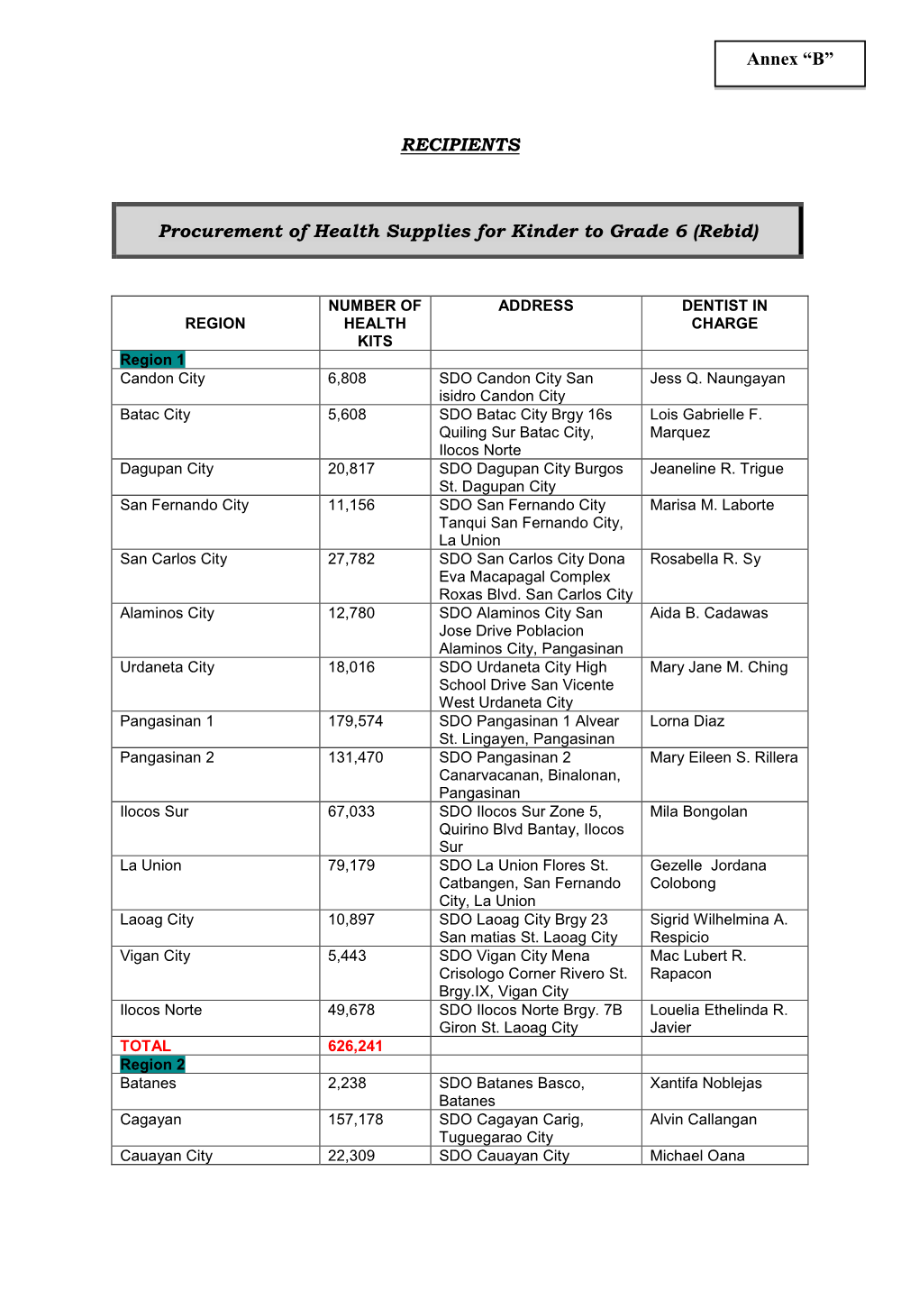 “B” RECIPIENTS Procurement of Health Supplies for Kinder to Grade 6