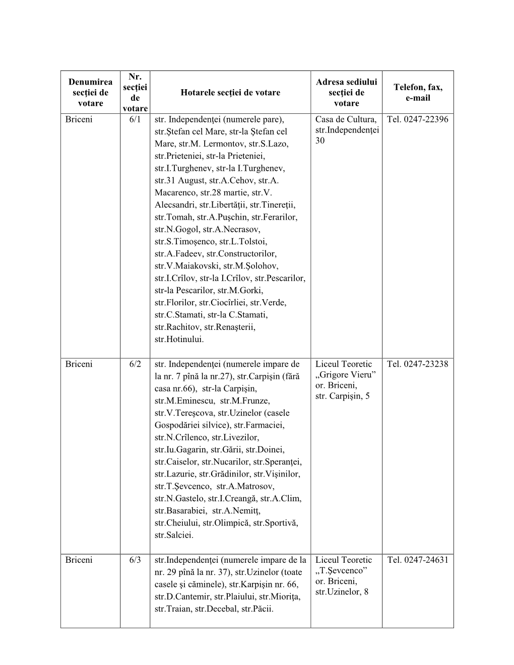 6 CECER Briceni Constituirea Secțiilor De Votare.Pdf