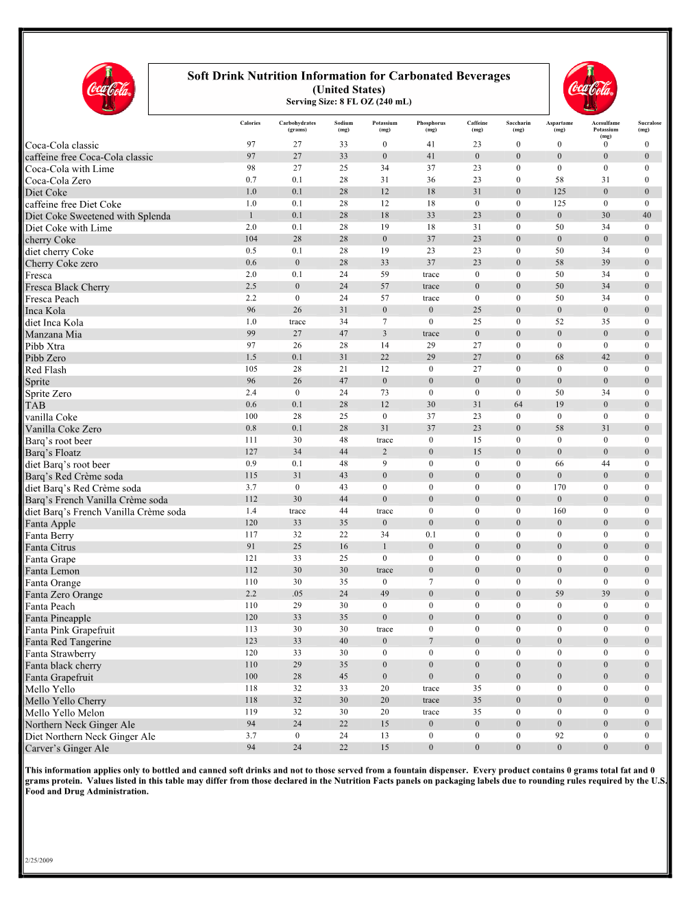 Soft Drink Nutrition Information for Carbonated Beverages (United States) Serving Size: 8 FL OZ (240 Ml)