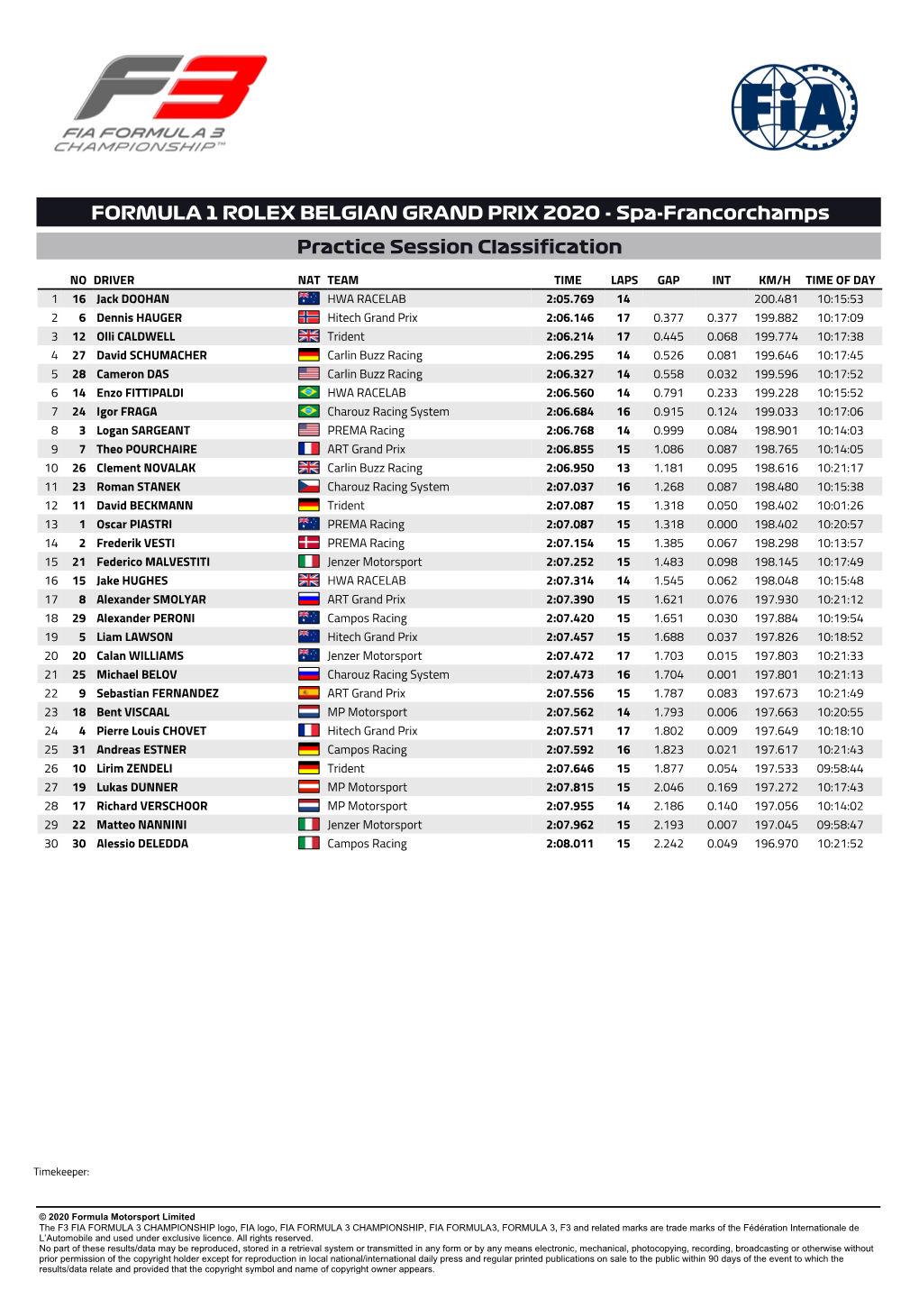 FORMULA 1 ROLEX BELGIAN GRAND PRIX 2020 - Spa-Francorchamps Practice Session Classification