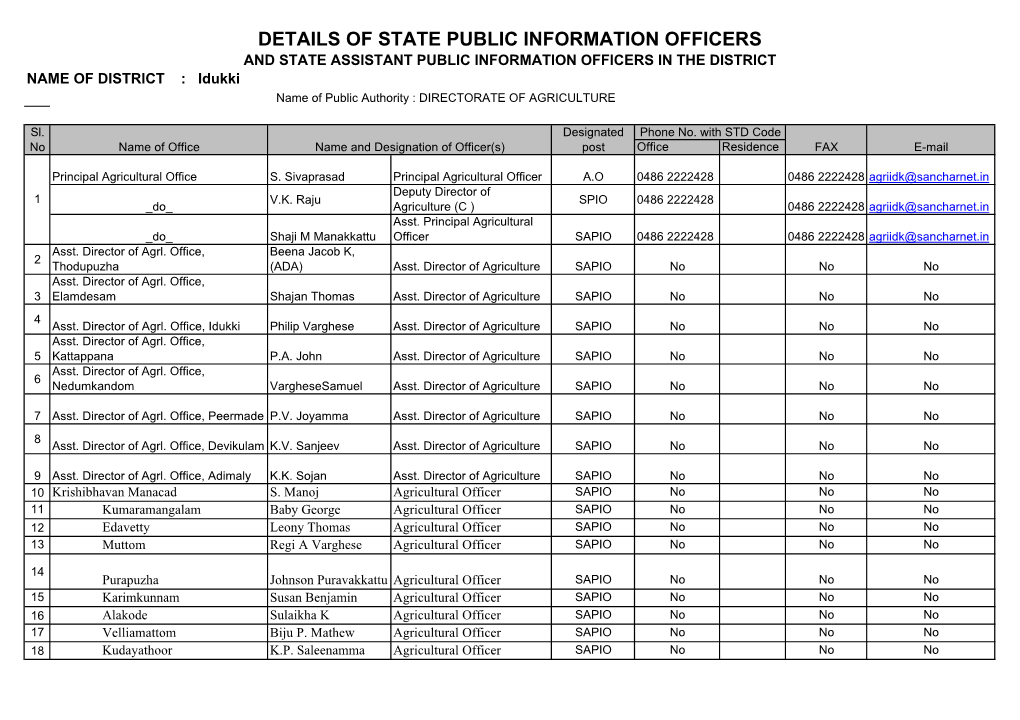 Details of State Public Information Officers