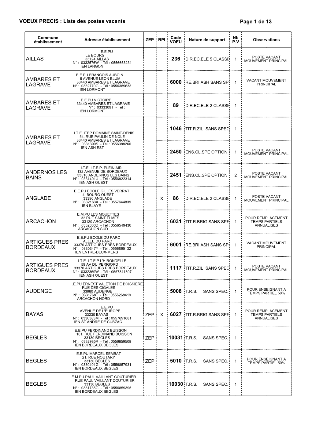 XI33-Controle Liste Des Postes Du BD Mvt