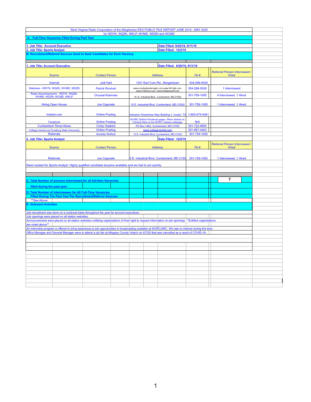 Alleghenies EEO PUBLIC FILE REPORT JUNE 2019 - MAY 2020 for WDYK, WQZK, WKLP, WVMD, WDZN and WCMD A