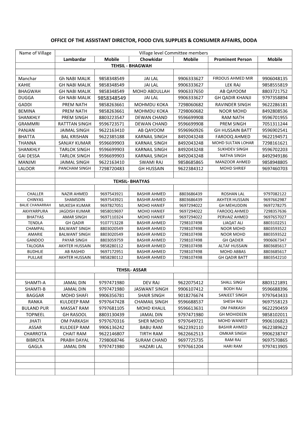 Vigilance Monitoring Committees for Jammu Division