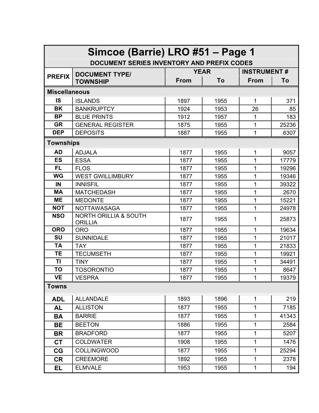 Simcoe (Barrie) LRO #51 – Page 1