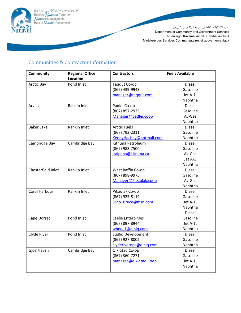 Communities & Contractor Information