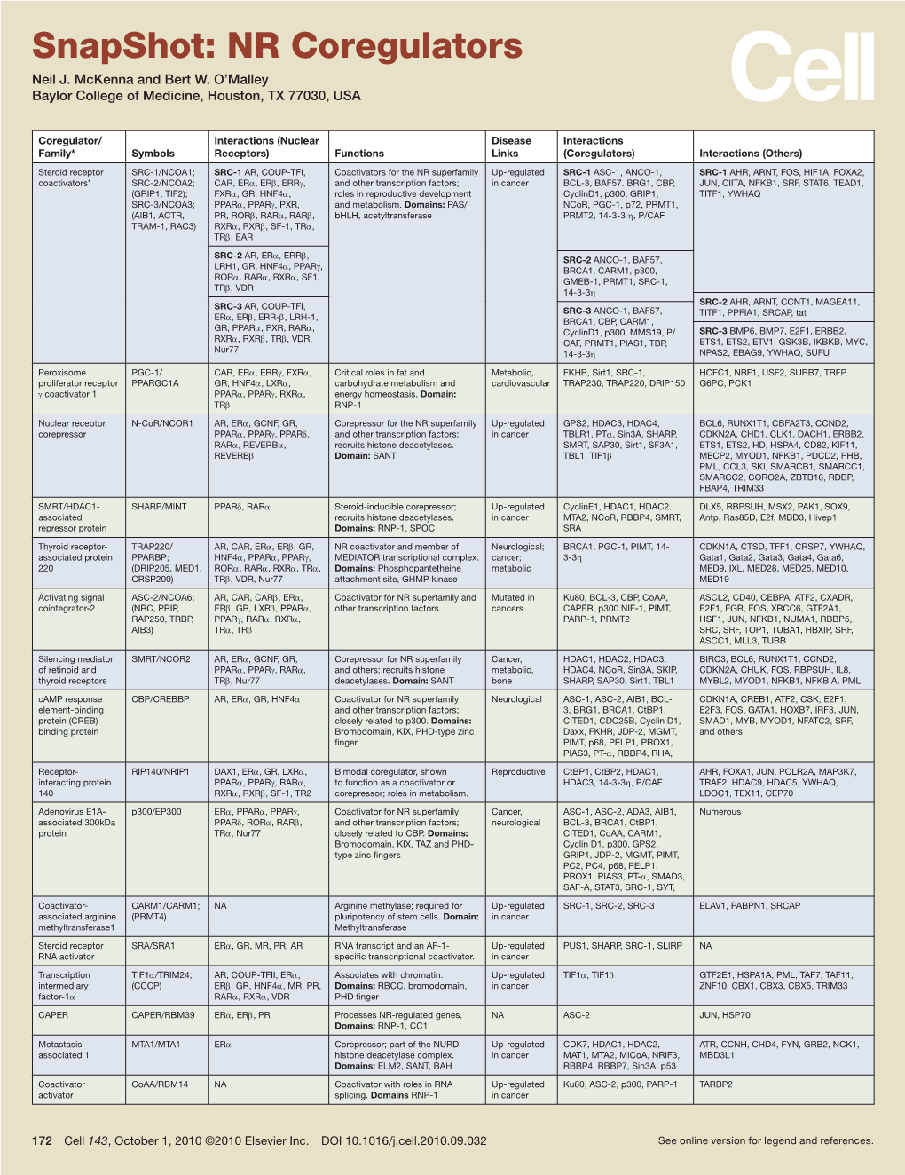 Snapshot: NR Coregulators Neil J