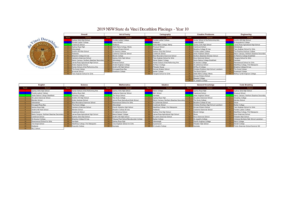2019 Year 10 NSW State Da Vinci