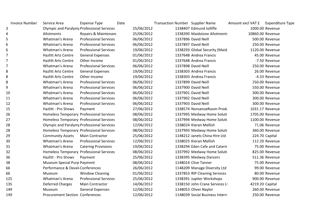 Invoice Number Service Area Expense Type Date Transaction Number Supplier Name Amount Excl VAT £ Expenditure Type 3 Olympic