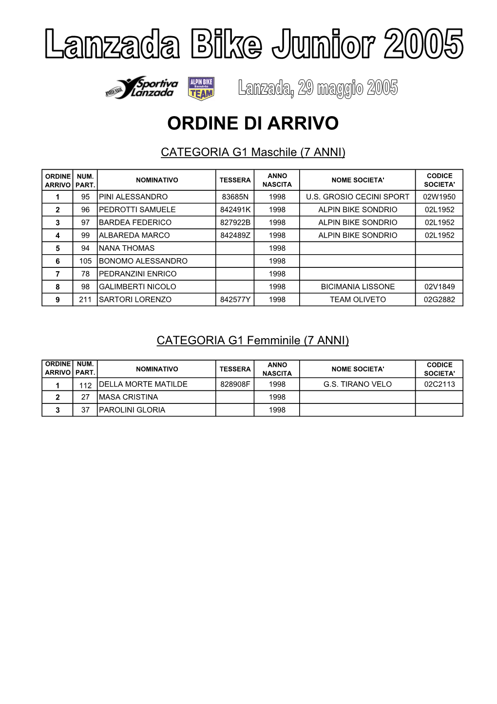 Ordine Di Arrivo