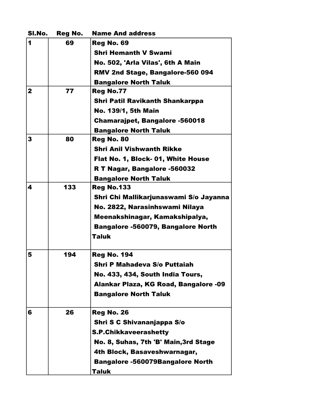 Bangalore Dist Voter List for Print.Xlsx