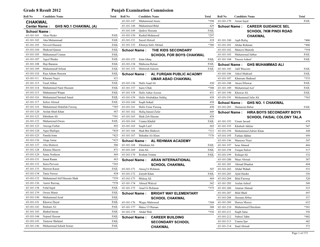 Grade 8 Result 2012 Punjab Examination Commission CHAKWAL