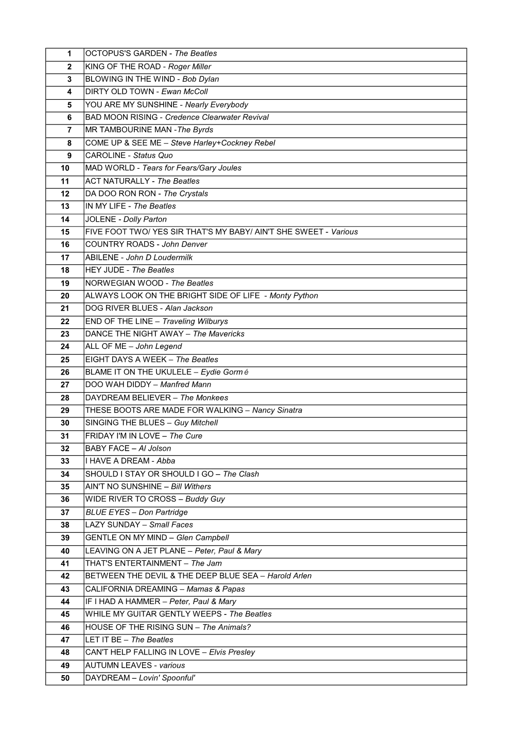 Cabin Crew Songbook Index