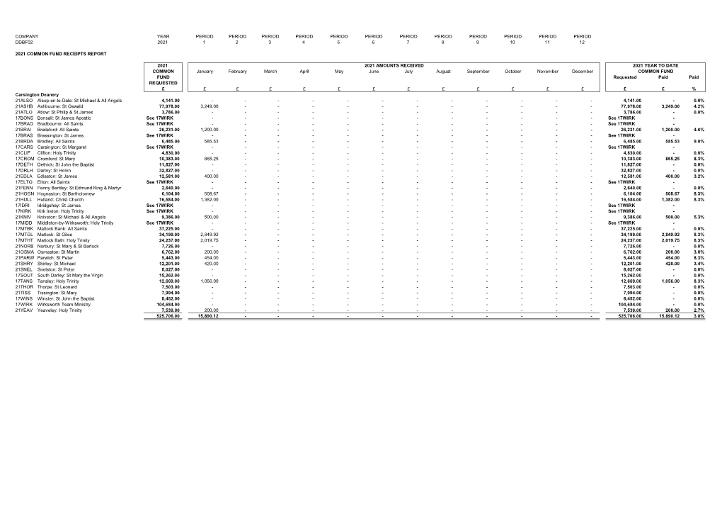 COMMON FUND 2021.Xlsx