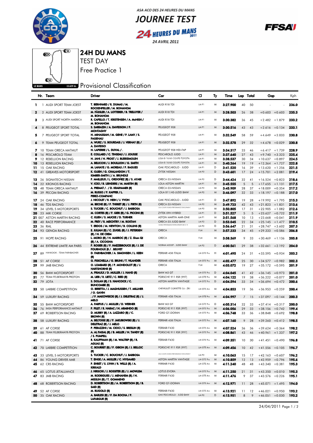 24H DU MANS TEST DAY Free Practice 1