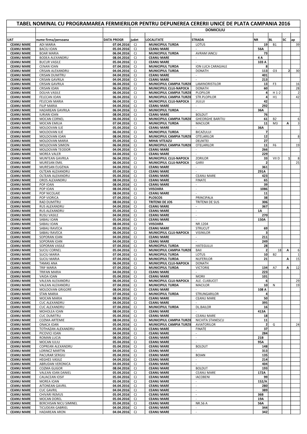 Tabel Nominal Cu Programarea Fermierilor Pentru Depunerea Cererii Unice De Plata Campania 2016 Domiciliu