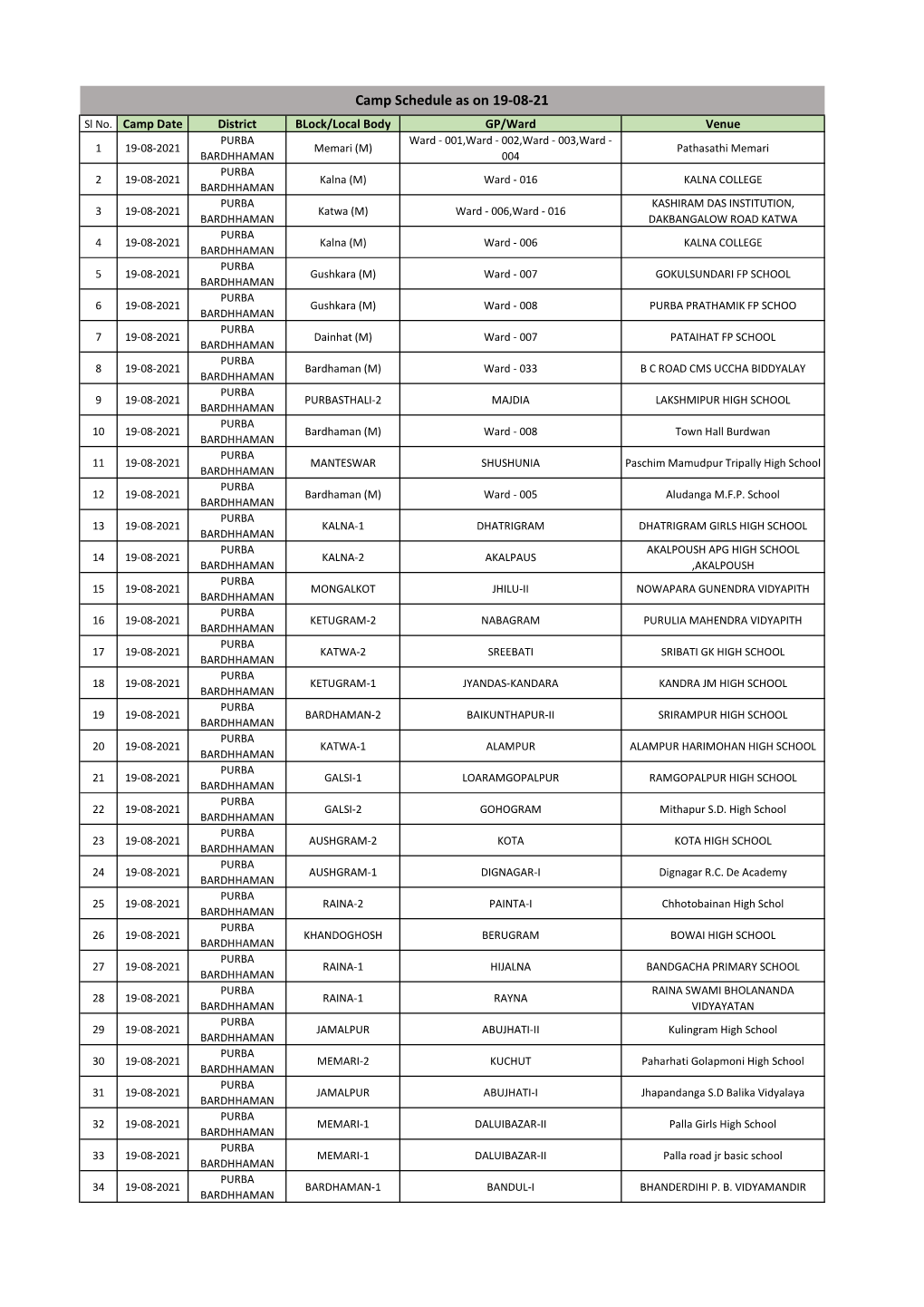 Camps on 19-08-21.Xlsx