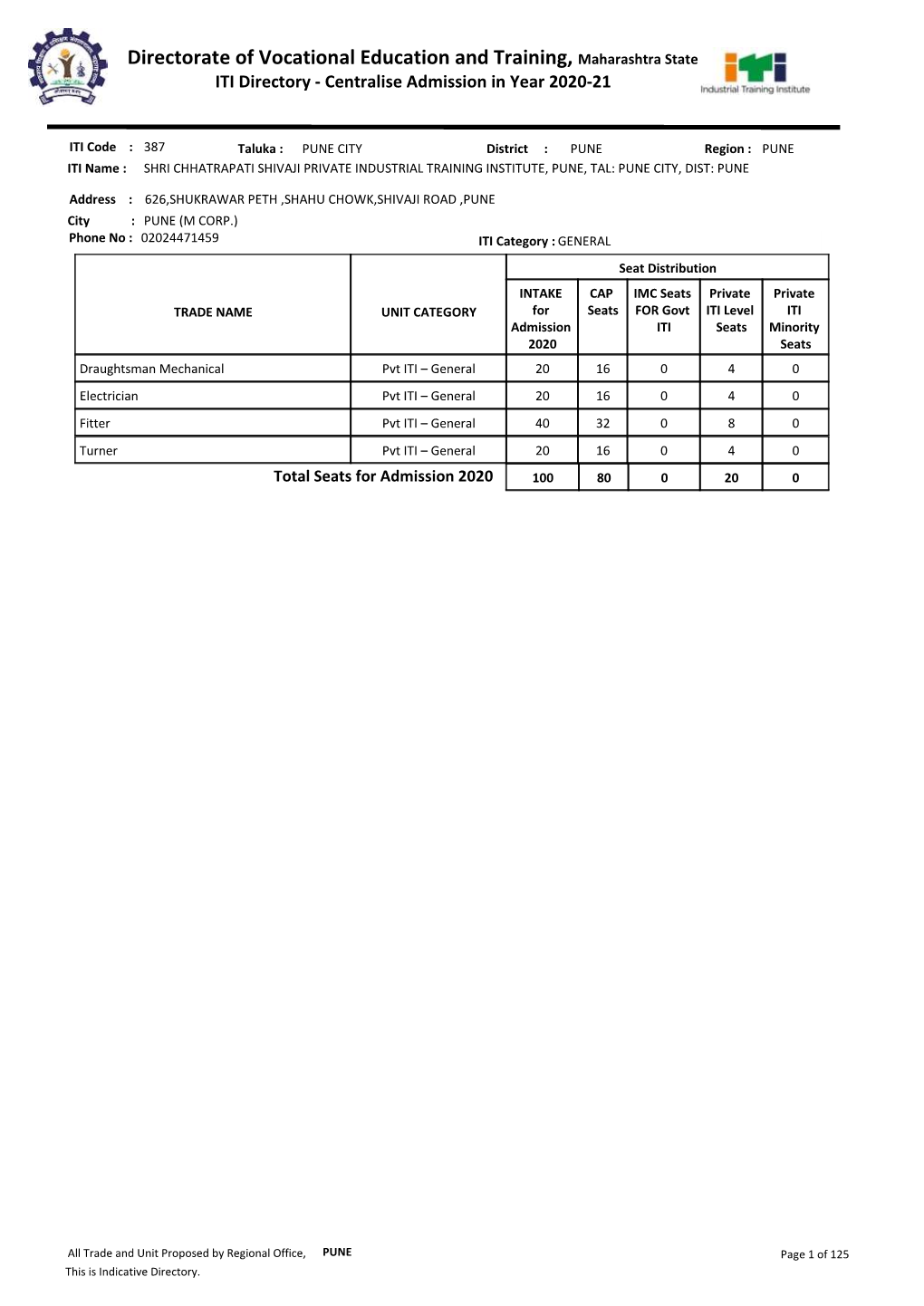 Directorate of Vocational Education and Training, Maharashtra State ITI Directory - Centralise Admission in Year 2020-21