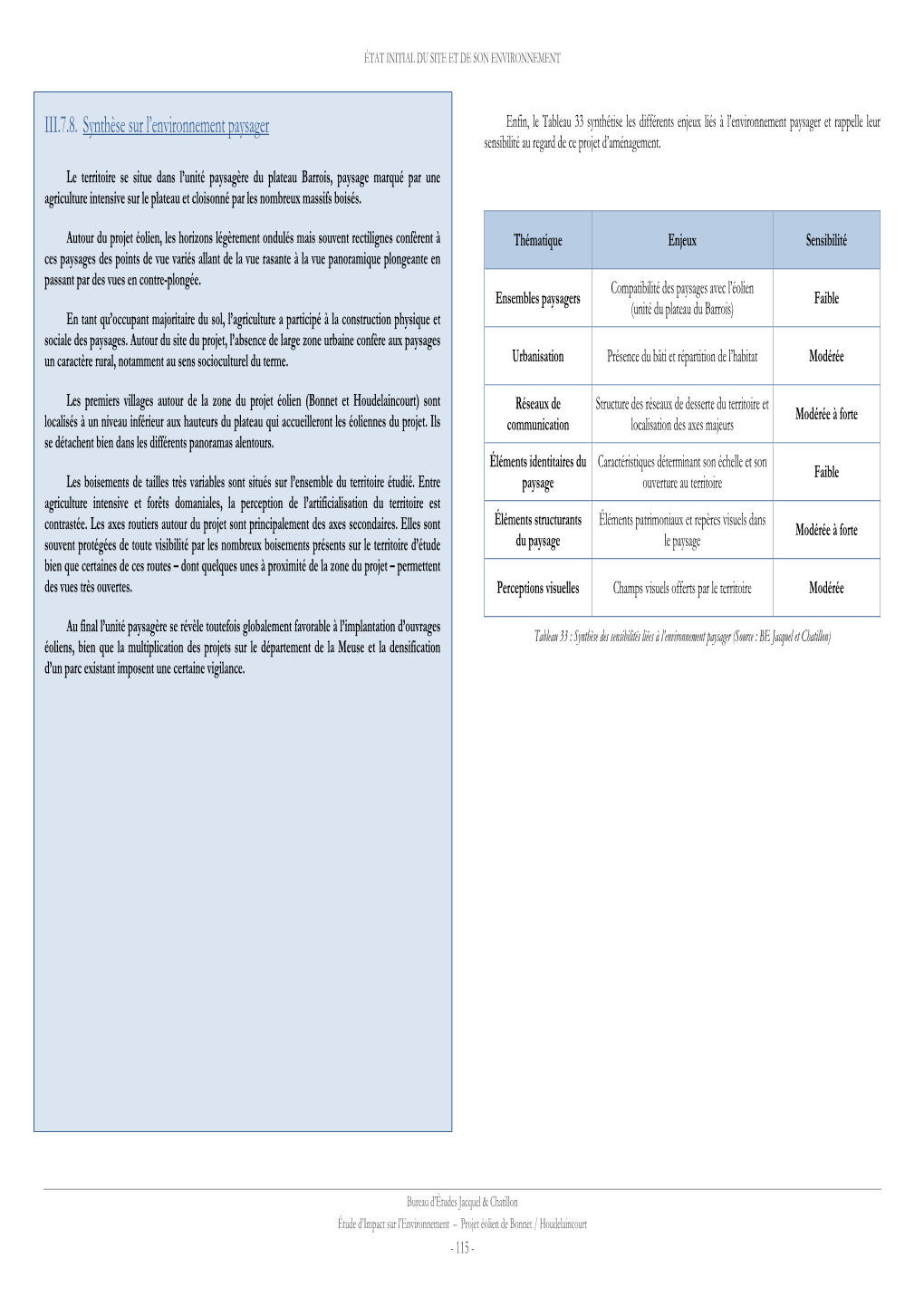 III.7.8. Synthèse Sur L'environnement Paysager