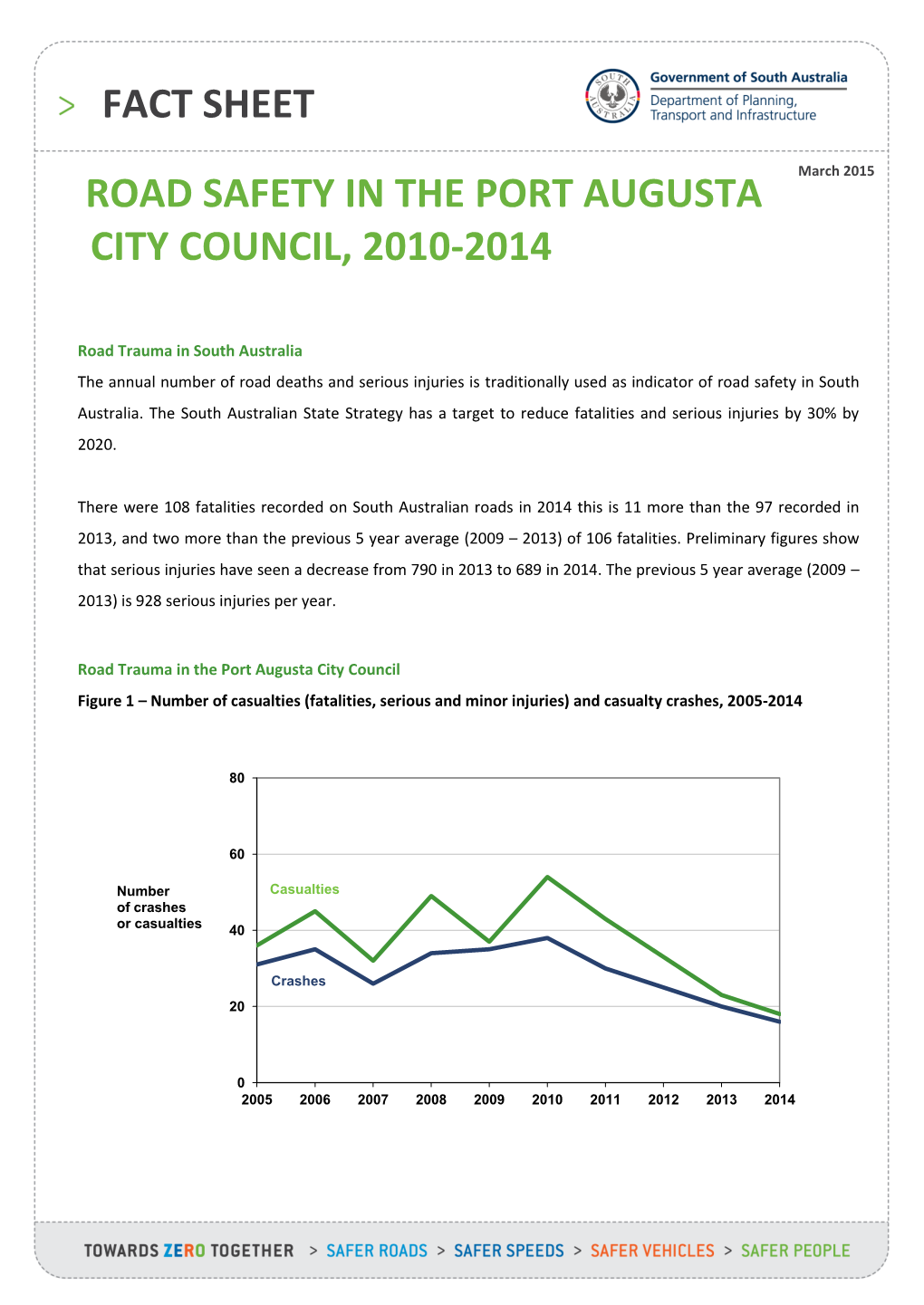 Road Safety in the Port Augusta City Council, 2010-2014