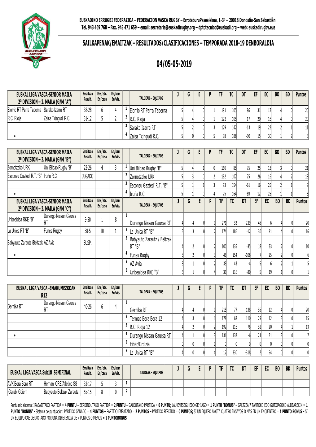 Sailkapenak/Emaitzak – Resultados/Clasificaciones – Temporada 2018-19 Denboraldia