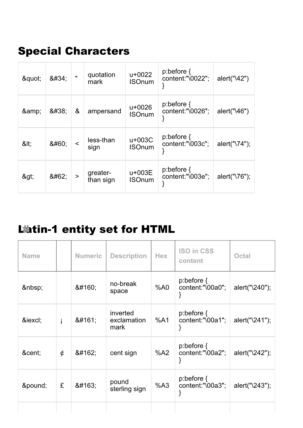 Special Characters Latin1 Entity Set for HTML