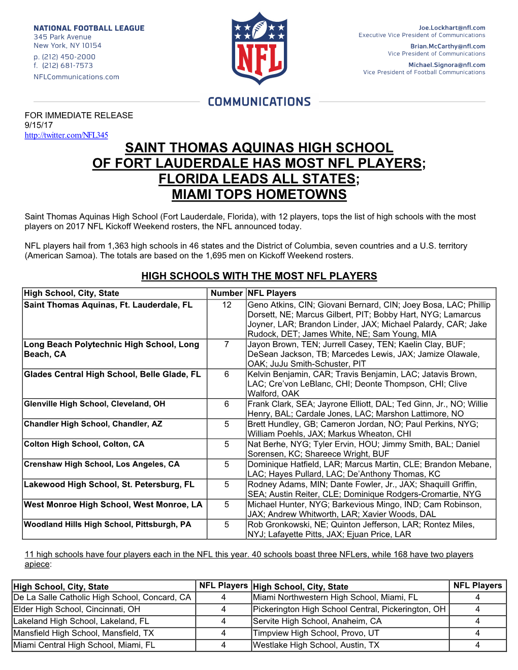 Saint Thomas Aquinas High School of Fort Lauderdale Has Most Nfl Players; Florida Leads All States; Miami Tops Hometowns