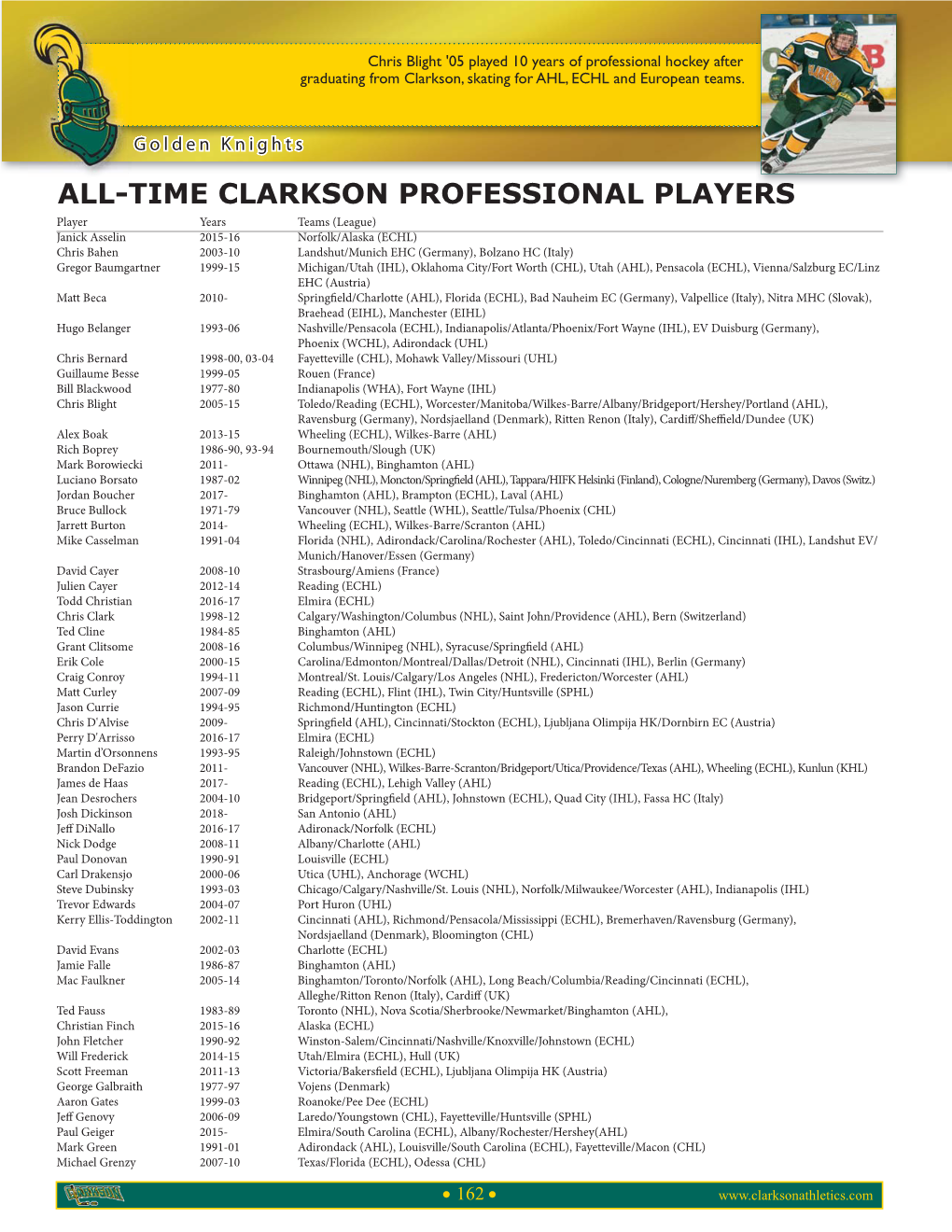 All-Time Clarkson Professional Players