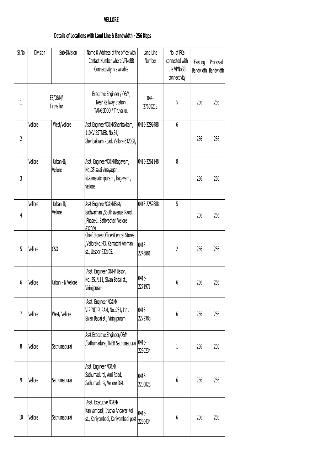 VELLORE Sl.No Division Sub-Division Name & Address Of