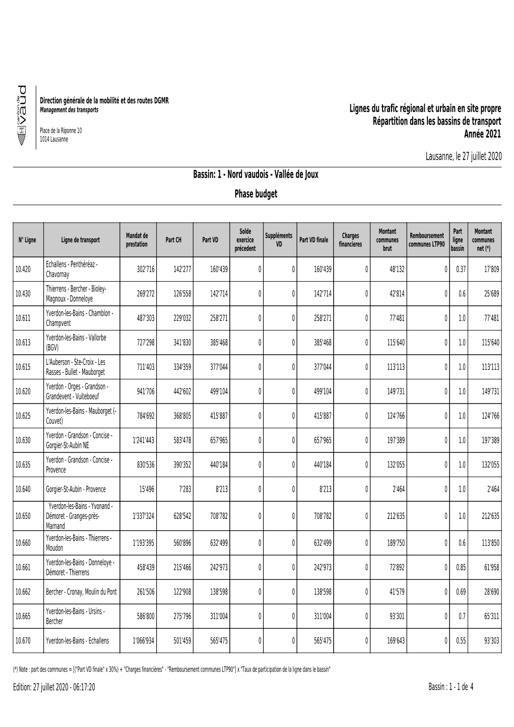 Lausanne, Le 27 Juillet 2020 Lignes Du Trafic Régional Et Urbain En Site Propre Répartition Dans Les Bassins De Transport