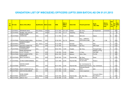 Gradation List of Wbcs(Exe) Officers (Upto 2009 Batch) As on 01.01.2013