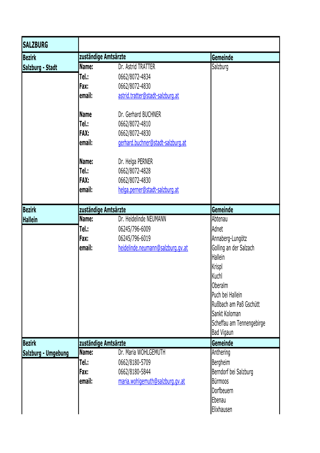 SALZBURG Bezirk Zuständige Amtsärzte Gemeinde Salzburg - Stadt Name: Dr