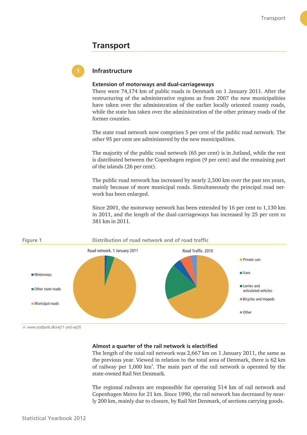 Transport UK.Doc (X:100.0%, Y:100.0%) Created by Grafikhuset Publi PDF