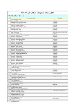 List of Regulated Pests in Republic of Korea 2006