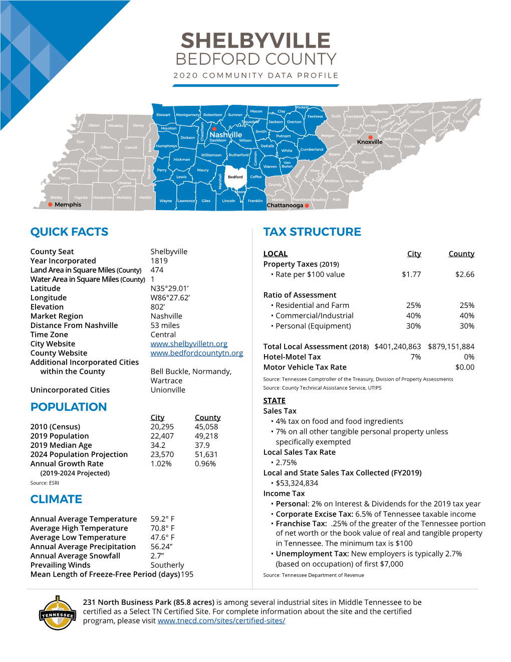 Shelbyville Bedford County 2020 Community Data Profile
