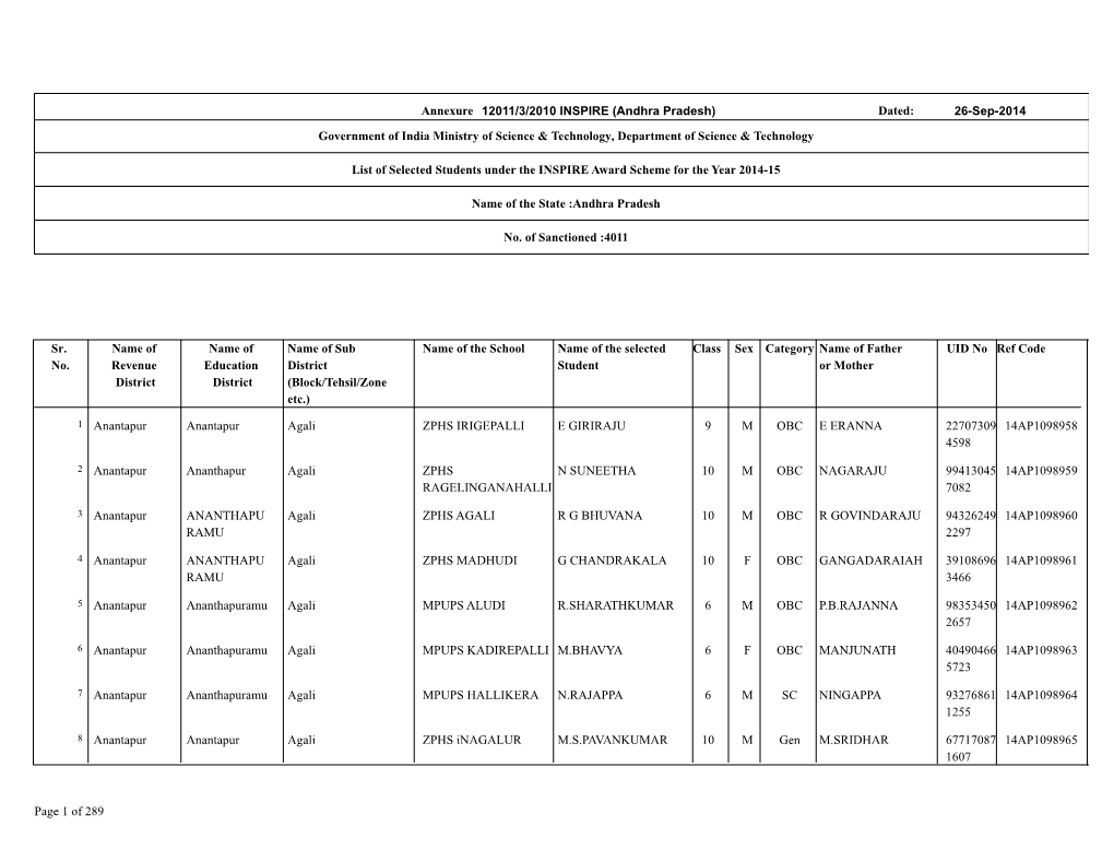 Annexure Government of India Ministry of Science & Technology