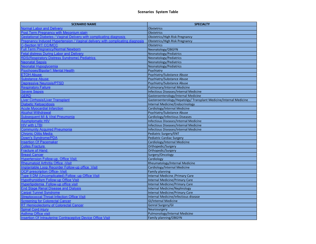 Scenarios System Table