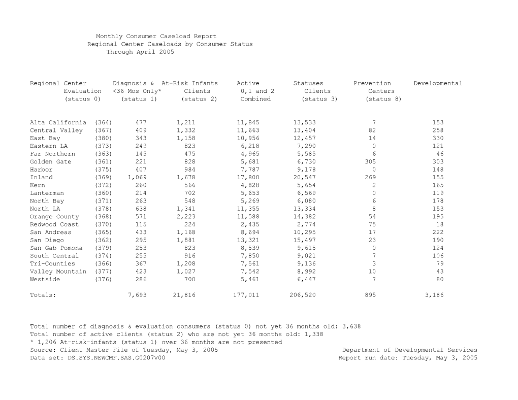 Monthly Consumer Caseload Report s3