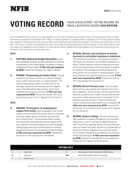 Voting Record on Voting Record Small Business Issues 2016 Edition